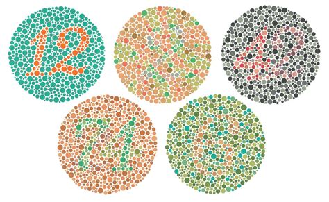 hardest color vision test for period